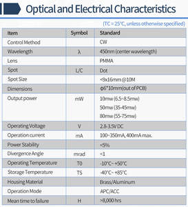 Módulo láser de punto, controlador <span class=keywords><strong>APC</strong></span> de grado Industrial, Mini D6 x 10mm, azul violeta, 405nm, 450nm, 10mW, 50mW, 80mW, 100mW - Product Image 3