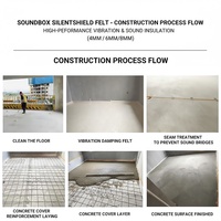 Tapis d'isolation acoustique et anti-vibrations Soundbox avec isolation phonique, design moderne pour hôtels, bureaux, chambres à coucher, maison