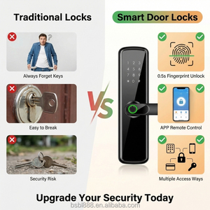 Serrure intelligente Ttlock/tuya en aluminium, serrure <span class=keywords><strong>de</strong></span> porte électronique avec mot <span class=keywords><strong>de</strong></span> passe, empreinte digitale, RFID, entrée sans clé, serrure numérique pour porte d'entrée - Product Image 3