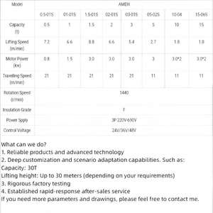 Para ALLMAN, Polipasto <span class=keywords><strong>El</strong></span>éctrico de Cadena Certificado CE <span class=keywords><strong>M4</strong></span> de Grado Industrial 380V, Directo de Fábrica, 0.5 toneladas 500 kg para Elevación, Talha <span class=keywords><strong>El</strong></span>étrica - Product Image 5