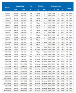 Tanque <span class=keywords><strong>de</strong></span> almacenamiento <span class=keywords><strong>de</strong></span> <span class=keywords><strong>agua</strong></span> Frp Recipiente <span class=keywords><strong>de</strong></span> fibra <span class=keywords><strong>de</strong></span> vidrio 1465 Tanque <span class=keywords><strong>de</strong></span> FRP <span class=keywords><strong>Precio</strong></span> Sistema RO Tanque <span class=keywords><strong>de</strong></span> fibra <span class=keywords><strong>de</strong></span> vidrio para maquinaria <span class=keywords><strong>de</strong></span> tratamiento <span class=keywords><strong>de</strong></span> <span class=keywords><strong>agua</strong></span> - Product Image 6