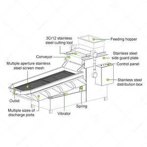 Machine à découper les amandes, les pistaches et les noix. - Product Image 5