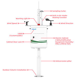 Peralatan pengujian pemantauan kualitas udara lingkungan waktu mikro/peralatan pengujian/no2 So2 O3 Co - Product Image 4