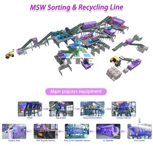 Impianto di <span class=keywords><strong>Riciclaggio</strong></span> Rifiuti Urbani, Linea di Smistamento MSW, Sistema di Separazione Rifiuti, Linea di <span class=keywords><strong>Riciclaggio</strong></span> <span class=keywords><strong>Materiali</strong></span> Solidi Domestici - Product Image 6
