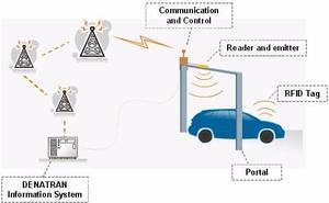 사용자 정의 인쇄 양면 UHF <span class=keywords><strong>RFID</strong></span> PET 방수 장거리 앞 유리 라벨 빠른 패스 시스템 세차를위한 액세스 제어 카드 - Product Image 4