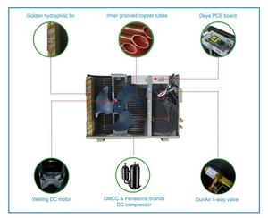 Aire Acondicionado Solar Híbrido DEYE ACDC 12000BTU/18000BTU/24000BTU de Fácil Instalación para Uso Doméstico - Product Image 5