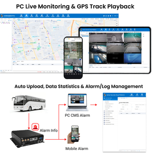 8CH <strong>MDVR</strong> 4G WIFI GPS H.264/H.265 1080P/15fps CMSV7 Remote View Online Fleet Management Video Recorder - Product Image 2
