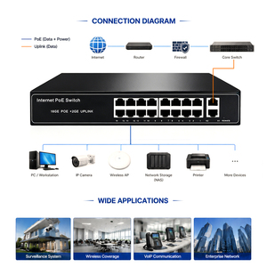 <span class=keywords><strong>Switch</strong></span> POE di Fabbrica OEM/ODM 4 8 16 24 Porte 10/100M + 2 Porte Uplink 1000M <span class=keywords><strong>Switch</strong></span> <span class=keywords><strong>Ethernet</strong></span> Fibra POE <span class=keywords><strong>Switch</strong></span> <span class=keywords><strong>Gigabit</strong></span> per Telecamera IP - Product Image 5