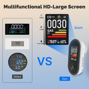 Moes EU US เครื่องตรวจจับก๊าซคาร์บอนมอนอกไซด์และเครื่องตรวจจับก๊าซแบบปลั๊กอินหน้าจอ4-in-1พร้อมเซ็นเซอร์วัดอุณหภูมิความชื้นในตัว - Product Image 4