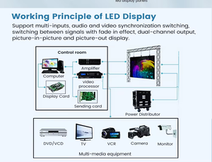5000nits IP65 Indoor Outdoor 500*500mm Curved Rental LED Video <b>Wall</b> P2.976 P3.91 Stage <b>Display</b> for USA - Product Image 6