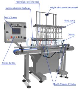 Jerrypack JOF-8 50ml-2000ml 8 vòi phun tự động bằng cấp tràn phụ nhỏ chất lỏng Máy rót chai - Product Image 2