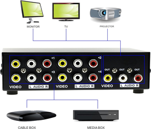 4-Cách AV Chuyển Đổi RCA <span class=keywords><strong>Switcher</strong></span> Âm Thanh <span class=keywords><strong>Video</strong></span> 4 Trong 1 Ra Composite <span class=keywords><strong>Video</strong></span> L/R Stereo Âm Thanh Hộp Chọn Cho DVD STB Trò Chơi Console - Product Image 3