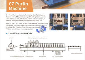 Hochgeschwindigkeits-Hydraulik-C-Profil-Stahlkonstruktions-Profilbiegemaschine für C/Z-Längsträger-Rollformung - Product Image 6