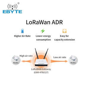 ตัวอย่างฟรี Ebyte E78-868LN22S เซ็นเซอร์วัดน้ำ lorawan โมดูล lora wan โมดูล lorawan 868 - Product Image 3