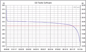 Probador de carga electrónica, batería de iones de litio, Banco de energía de capacidad, probador de fuente de alimentación de CC, probador de batería de carga electrónica, batería de iones de litio, 1, 2, 2, 1, 2, 1, 2, 2, 1, 2 - Product Image 6