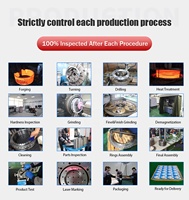 EFANT directement usine CRBD09025A CRBD09025B CRBD09025C RU148 RU148G RU148X RU148(G) roulement à bride roulement à rouleaux croisés