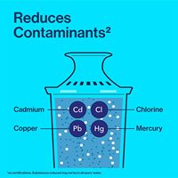 Remplacement de la cartouche filtrante à eau standard et du bloc de carbone pour les pichets et les distributeurs Brita