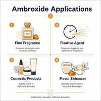 Ambroxide 99% CAS 6790-58-5 Source Clary Sage Fixateur d'arôme pour parfum longue durée