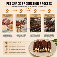 Venta al por mayor de palitos de carne de pato con fibra de calcio, aprobados por la FDA, ricos en proteínas, sin cereales, secados a baja temperatura, golosinas dentales para perros, OEM, ODM, personalizados