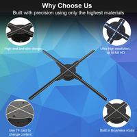 3d Hologram Sync 52cm Équipement Publicitaire 3d Led Fan Stand Player Proyector Projector avec Display Ads