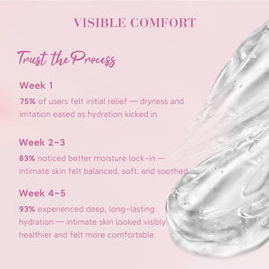 <span class=keywords><strong>Gel</strong></span> Vaginal Reafirmante Íntimo para Mujeres, Repara la Sequedad, Hidrata y Reafirma la Vagina - Product Image 4