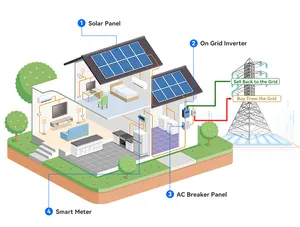 YULI sistema di pannelli solari per la casa completo Kit fotovoltaico 5kw 10kw 15kw per uso domestico energia Off-grid