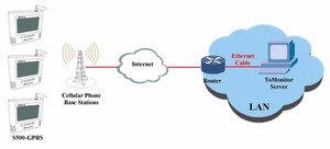 Gprs pantalla Lcd remodelado Tiempo real GSM alarma doble temperatura registrador de datos con 3 metros cable del sensor - Product Image 4