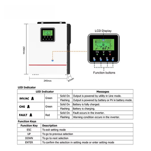 12V/24V 1000W-1500W ระบบไฮบริดพลังงานแสงอาทิตย์แบบออฟกริด MPPT ช่องสัญญาณเดียว ประสิทธิภาพสูง NMS(1000w-1500w) - Product Image 6