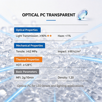 Granulés de polycarbonate transparents de qualité optique, stabilisés aux UV, pour l'éclairage des lentilles LED