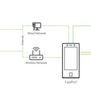 Waterproof IP65 UtimeMaster Cloud Software Face Recognition Biometric <b>Security</b> Device Access Control - Product Image 5
