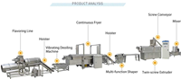Ligne de production de snacks croustillants à base de poisson, haute efficacité, économie d'énergie, équipement de traitement continu des snacks