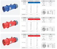 Prise industrielle SFE robuste IP44 4 broches 32A 380V-415V étanche en cuivre et nylon avec prise CE pour distribution d'énergie en atelier