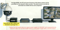 Convertisseur de signal RTSP AHD/TVI/CVI/CVBS, adaptateurs réseau RJ45 RS485 VIF, convertisseur de caméra IPC 1080P, système NVR Geniuspy POE