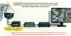 เครือข่ายการแปลงสัญญาณ rtahd/tvi /cvbs อะแดปเตอร์แปลงสัญญาณ RJ45 RS485 Vif 1080P <span class=keywords><strong>CAM</strong></span> IPC Converter ระบบ NVR geniuspy POE - Product Image 6