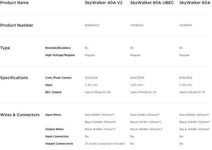 <span class=keywords><strong>Hobbywing</strong></span> <span class=keywords><strong>SkyWalker</strong></span> V2 40A <span class=keywords><strong>50A</strong></span> 3-4S / 60A 80A 100A V2 3-6S LiPo 5V BEC ESC 96MHz 32-bit ARMMO pour Drone Accessoires - Product Image 5