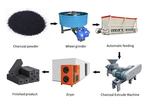 Extrudeuse fumier de poulet <span class=keywords><strong>Briquette</strong></span> Machine inflammable Lignite argile résidu pour l'industrie des carreaux Briqueteadora moteur Aserrin Chine - Product Image 6
