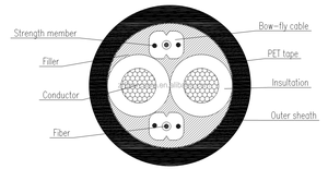 5 Gam Mạng OPLC 2c 12 Awg 12fo 2 Dây Đồng Dây Dẫn UTP Cat5e Cat5 Cat6 Composite Power 4 6 12 Lõi Quang Hybrid Fiber Cable - Product Image 6
