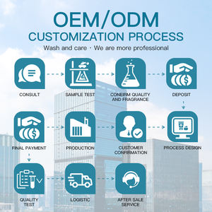 Özel etiket vücut losyonu yağ jeli günlük nemlendirici losyon Aloe kokusu ve <span class=keywords><strong>Vitamin</strong></span> 192ml bebek cilt bakım ürünleri ile kuru cilt için - Product Image 6