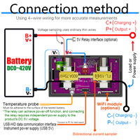 Testeur de capacité de batterie au lithium analogique numérique intelligent WiFi Tuya CW20 DC0-420V avec affichage DC de tension, courant et puissance CE E754