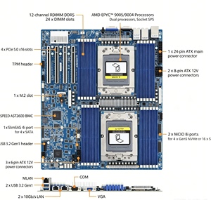 เมนบอร์ดเซิร์ฟเวอร์ MZ73 LM0 รองรับโปรเซสเซอร์ AMD EPYC 9004 แบบคู่ 128 คอร์ 256 เธรด 2 ช่องเสียบ LGA 6096, ซ็อกเก็ต SP5 - Product Image 5