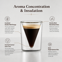Tasses à café isolées en verre borosilicate transparent à double paroi avec poignée pour expresso, latte, cappuccino, lait – Écologiques