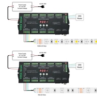 Décodeur à affichage numérique LED DMX 36CH, pilote de gradation LED DMX512 décodeur pour bande lumineuse RGBW