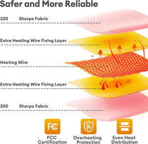 Manta Térmica para Mesa de Masaje, Manta Calefactora de Tela de Cachemira Súper Cálida - Product Image 4