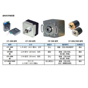 ไดรฟ์มอเตอร์ดีซีไร้แปรงถ่านอัลไลด์ โมชั่น สำหรับงานอุตสาหกรรม - Product Image 4