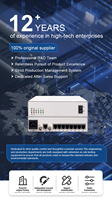 Multiplexeur téléphonique de bureau SJ Voice Fxsfxo sur E1 PCM 8 ports Fxs Fxo Mux