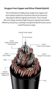 TRN <span class=keywords><strong>Heiman</strong></span> Hochreines Einkristall-Kupfer Versilbertes Koaxiales Hybrid-Flaggschiff-Kopfhörer-Upgrade-Kabel 2,5MM/3,5MM/4,4MM - Product Image 4