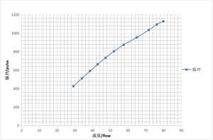 FM-HL2218 30-80 ml/min 식품 등급 광학 정밀 액체 측정기 첨단 유량 모니터링 장치 - Product Image 6