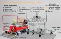 Chaudière à vapeur de 1,5 tonne (1500 kg) au gaz naturel, au diesel ou au GPL, pression de 6 bars, pour lait pasteurisé
