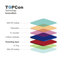 Modul PV TOPCon Stok EU Panel Surya Bifasial Hitam Penuh 108 sel 182mm 430w 440w 500w 455w 550w Fotovoltaik Surya