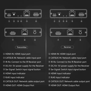 Extensor HDMI SYONG 4K, Transmisor y Receptor de hasta 120 Metros, Salida de Bucle Local IR, Extensor HDMI Uno a Muchos sobre Ethernet - Product Image 4